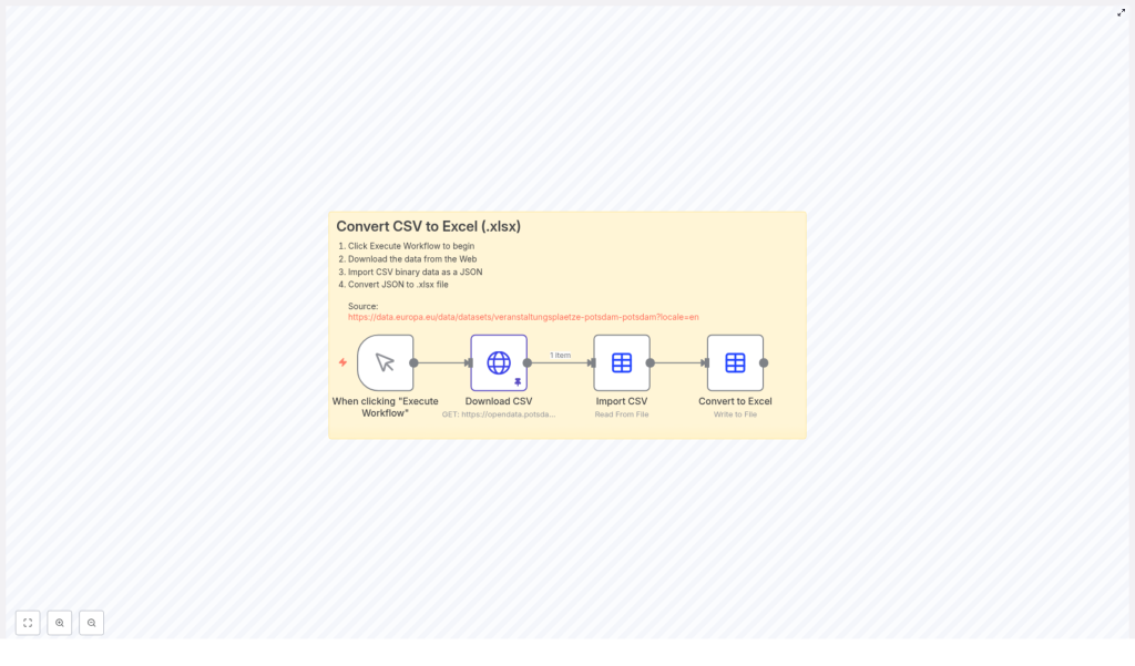 How to Convert CSV to Excel Automatically